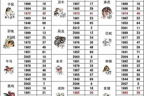 86年生肖|1986 年出生属什么生肖